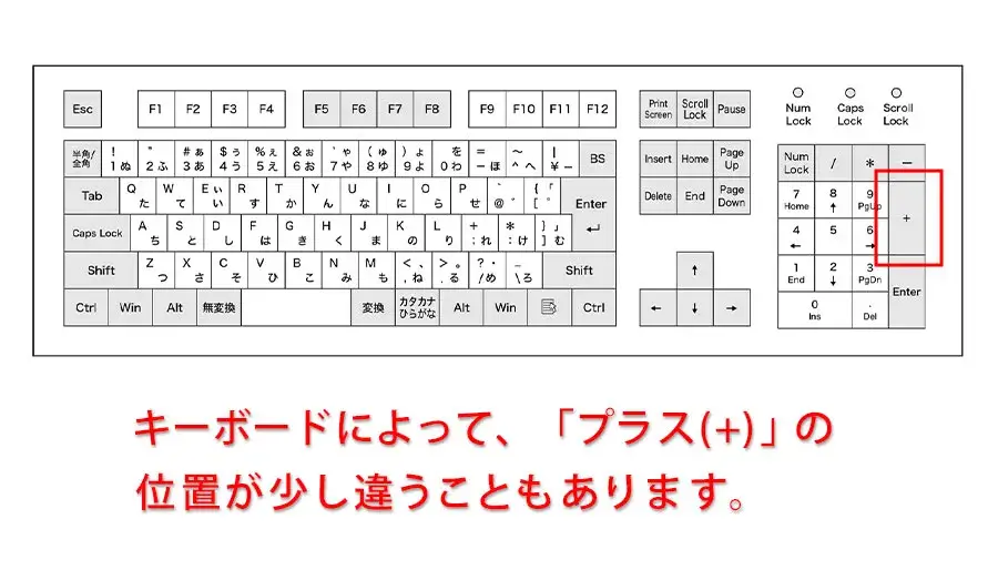 テンキーのプラス記号（+）の位置